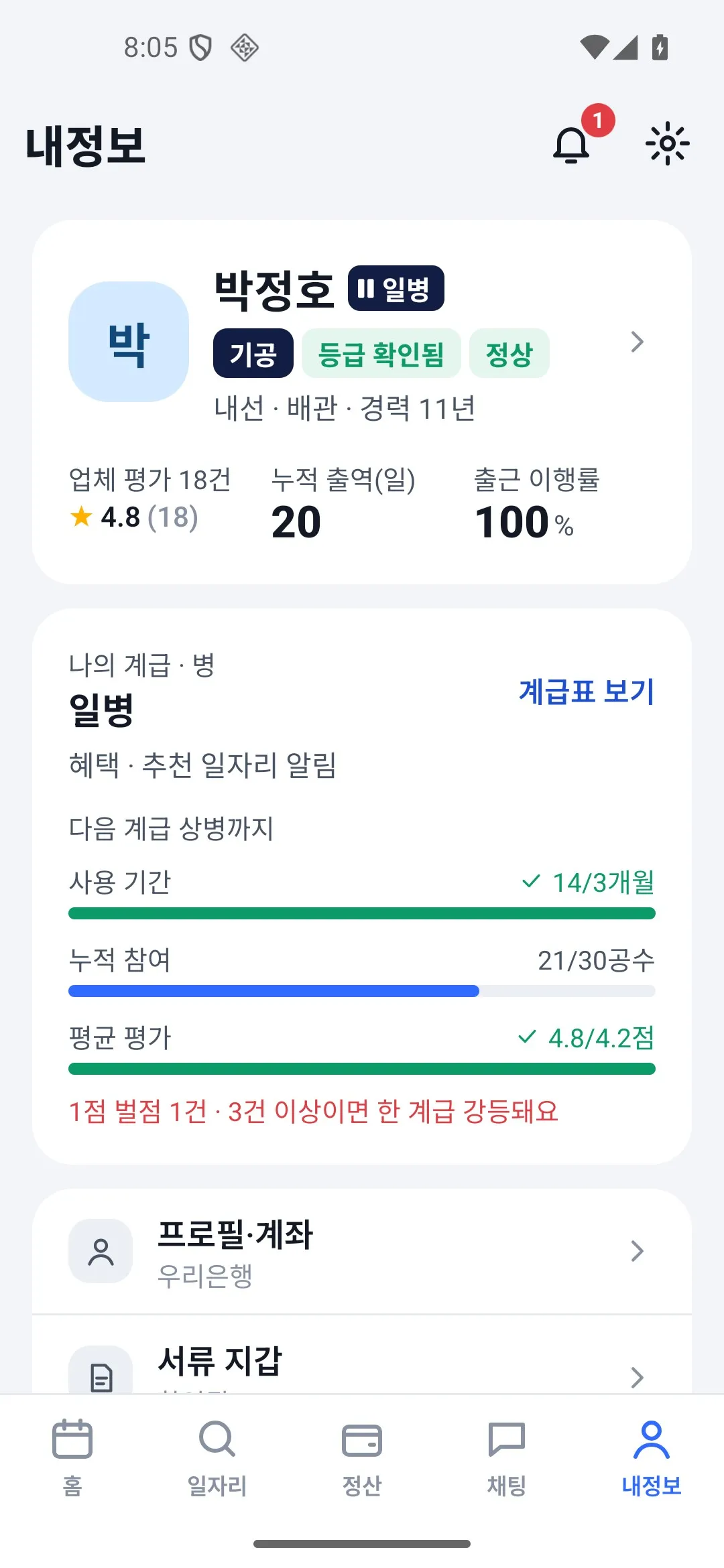 노동자 내정보 화면: 업체 평가, 누적 출역, 출근 이행률, 다음 계급까지의 진행 막대